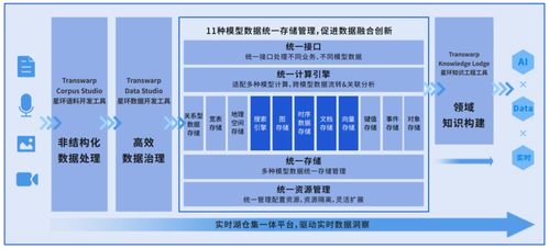 IDC發(fā)布數(shù)據(jù)智能市場發(fā)展趨勢 星環(huán)科技在自動識別技術(shù)開發(fā)等三大領(lǐng)域全面領(lǐng)跑