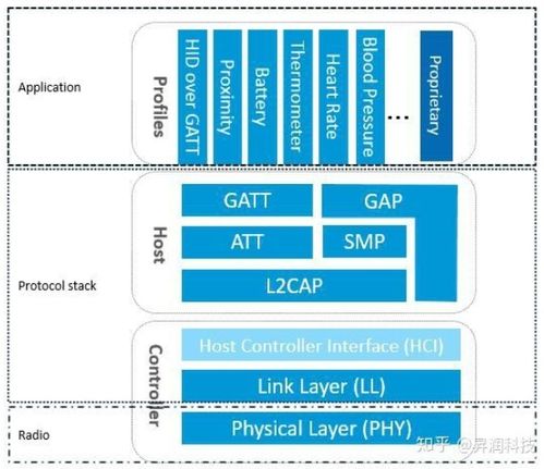 ESP-IDF開發(fā)ESP32學(xué)習(xí)筆記 自動識別技術(shù)開發(fā)