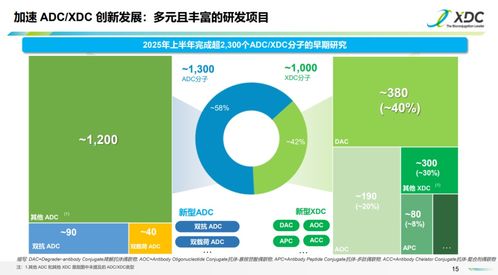 藥明生物前瞻布局風(fēng)口 自動識別技術(shù)開發(fā)的成功之道