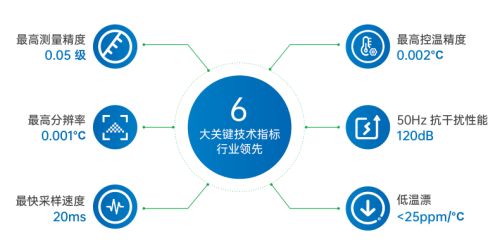 亮相數(shù)字中國建設(shè)峰會，宇電溫控科技分享綠色發(fā)展標(biāo)桿經(jīng)驗