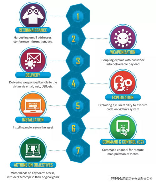 淺談網絡攻擊溯源技術（上篇） 自動識別技術開發