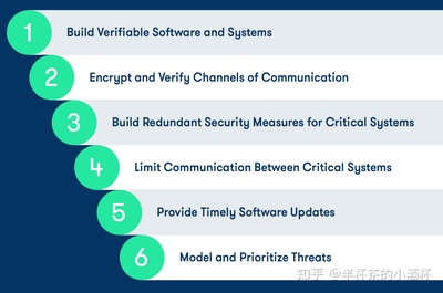 谷歌Waymo 2017自動駕駛安全技術(shù)報告(一) 自動識別技術(shù)的深度開發(fā)與演進(jìn)