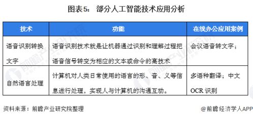 2021年中國在線辦公行業(yè)市場現(xiàn)狀與趨勢 新技術(shù)驅(qū)動企業(yè)用戶增長與自動識別技術(shù)開發(fā)